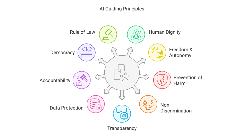 AI Secrets AI Secrets