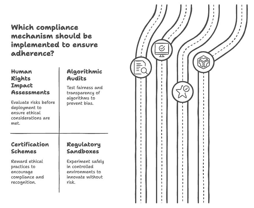 AI Secrets AI Secrets